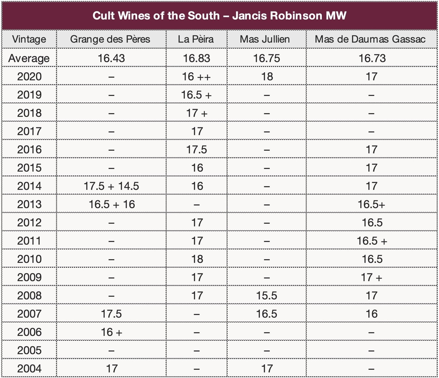Cult Wines of the South of France – Jancis Robinson MW