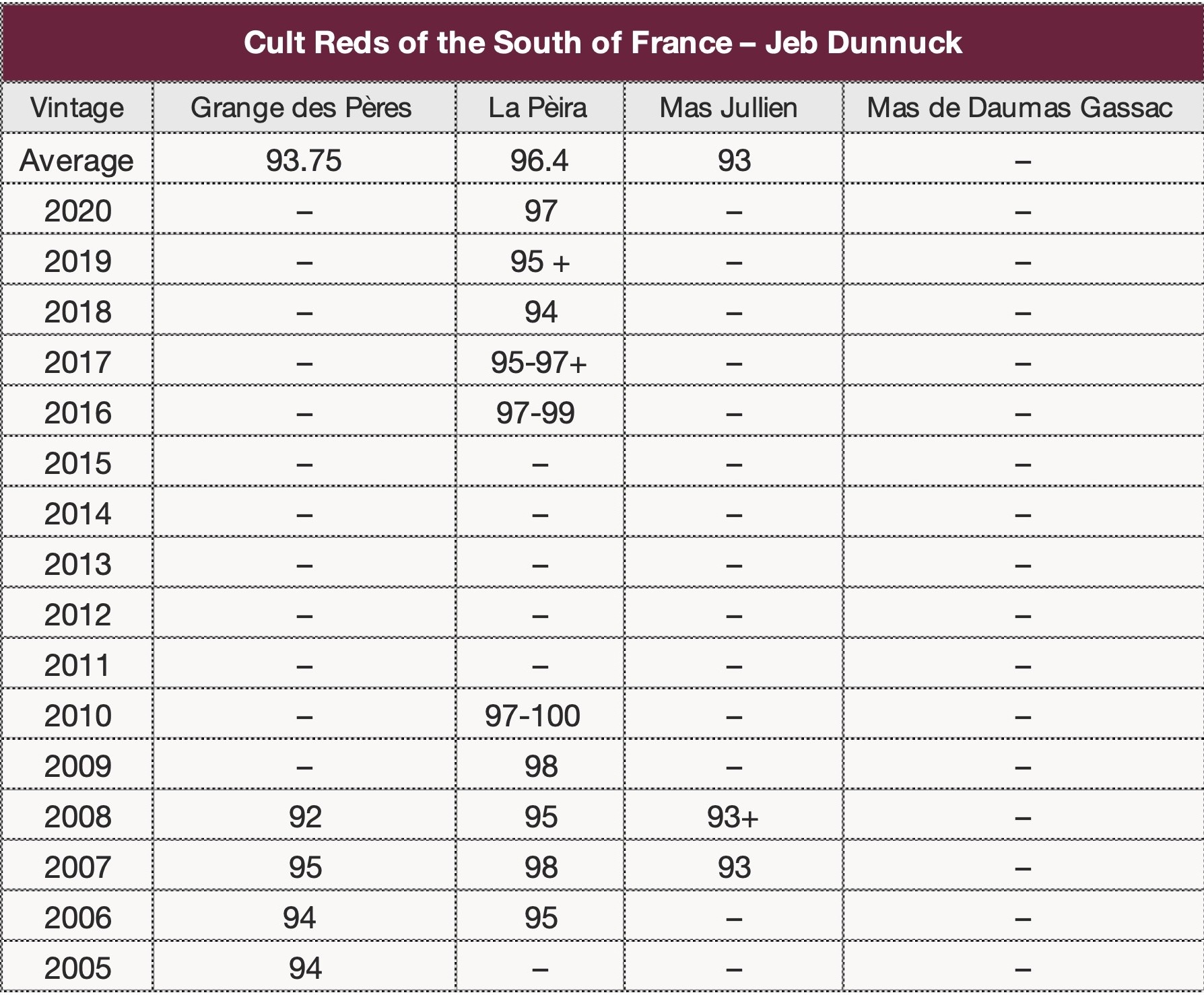 Cult Wines of the South of France – Jeb Dunnuck