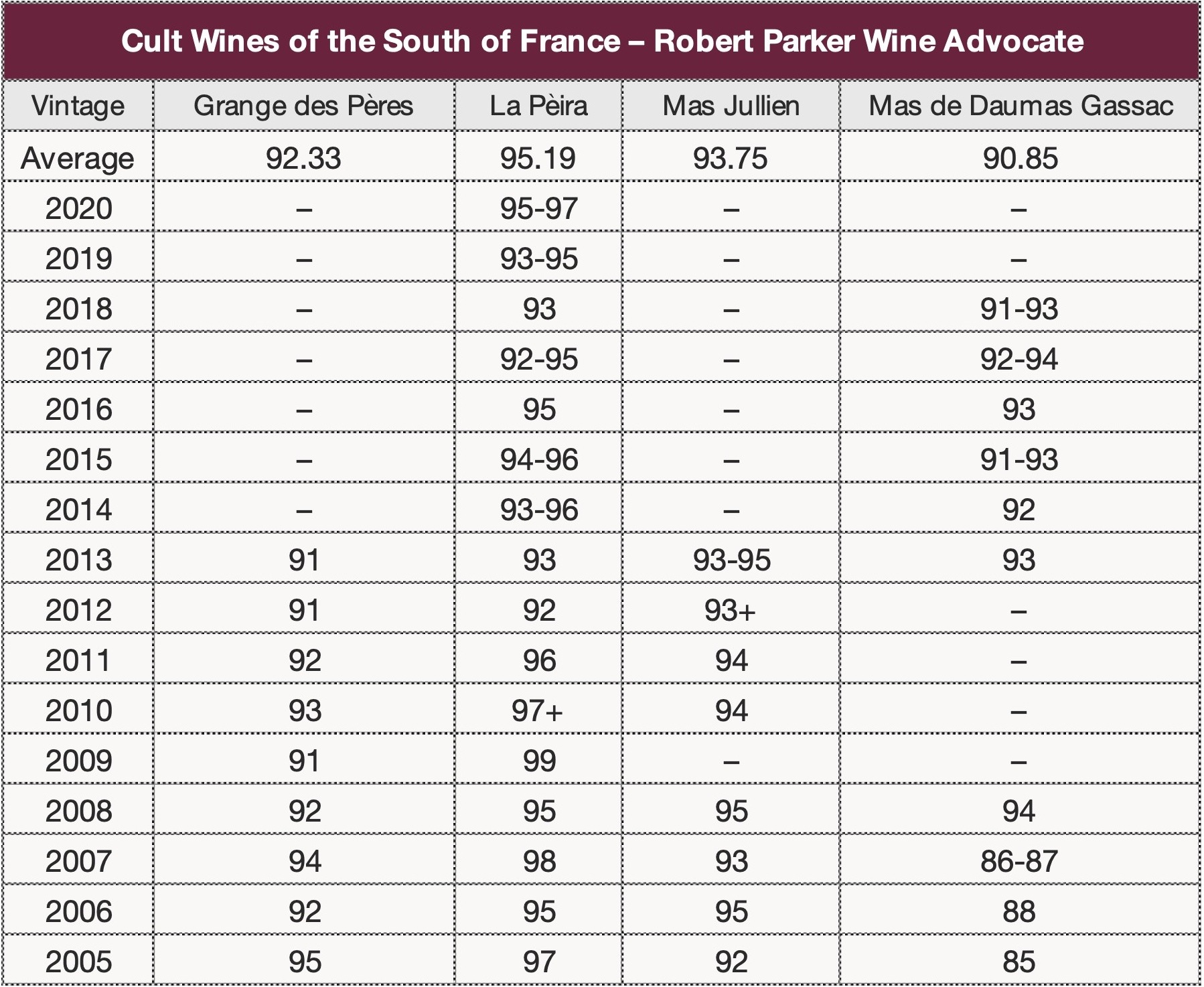 Cult Wines of the South of France – Robert Parker Wine Advocate