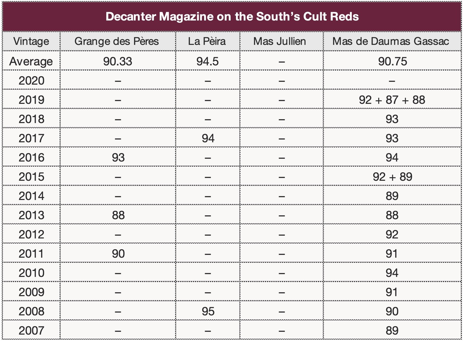 __Cult Wines of the South of France – Decanter